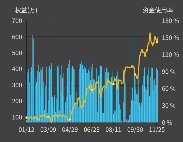业绩展示-实盘10个月翻6倍